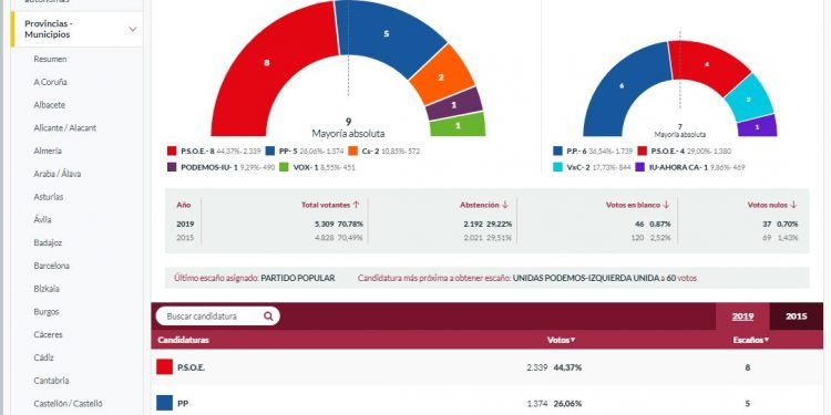 Cabanillas aprueba con nota la gestión de Salinas y su equipo