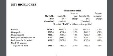 Xiaomi incrementa sus ingresos un 27,2 % en el primer trimestre de 2019
