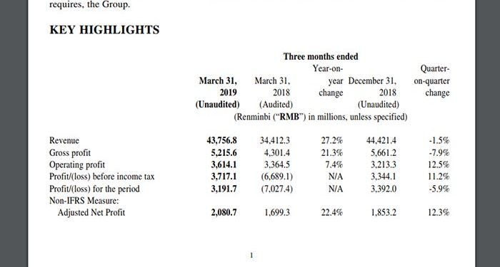 Xiaomi incrementa sus ingresos un 27,2 % en el primer trimestre de 2019