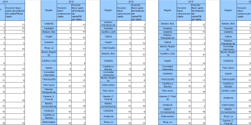 Unión de Uniones resalta un importante estancamiento del consumo de alimentos en los hogares españoles