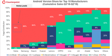 Nokia lidera el ranking global en actualizaciones de software y seguridad en sus smartphones