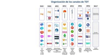 El Segundo Dividendo Digital continua este jueves en Castilla-La Mancha
