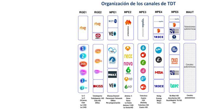 El Segundo Dividendo Digital continua este jueves en Castilla-La Mancha El Segundo Dividendo Digital continua este jueves en Castilla-La Mancha