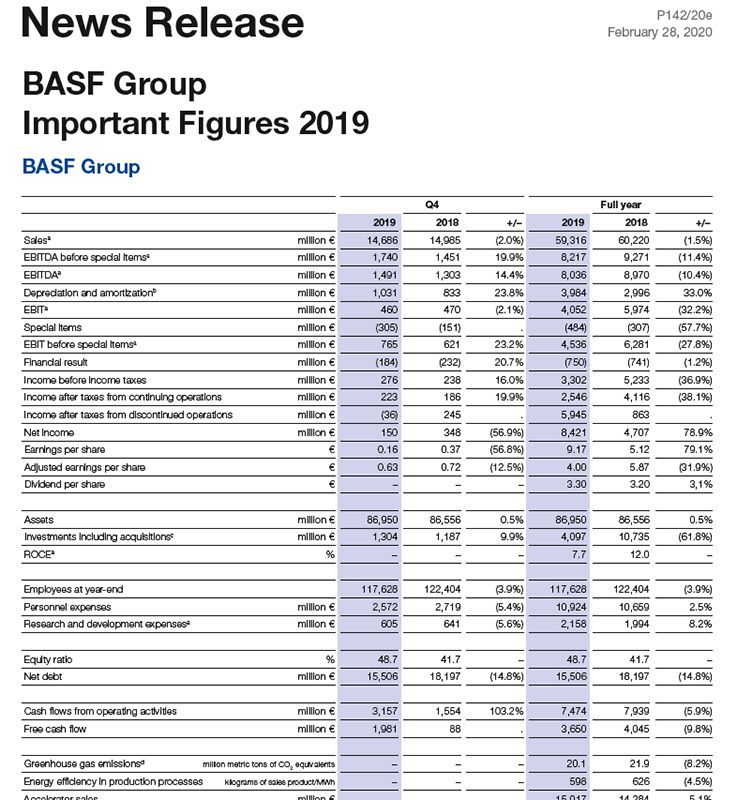 Grupo BASF: El EBIT antes de extraordinarios disminuye a pesar de una mejor evolución en todos los segmentos de especialidades 1 Grupo BASF El EBIT antes de extraordinarios disminuye a pesar de una mejor evolución en todos los segmentos de especialidades