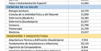Medicina, Biología Sanitaria y Criminalística: Ciencias y Tecnologías Forenses son los estudios con las notas de corte más altas en la UAH