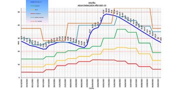 Las lluvias caídas en la primavera “sujetan” Beleña al final del año hidrológico a pesar de la preocupante sequía