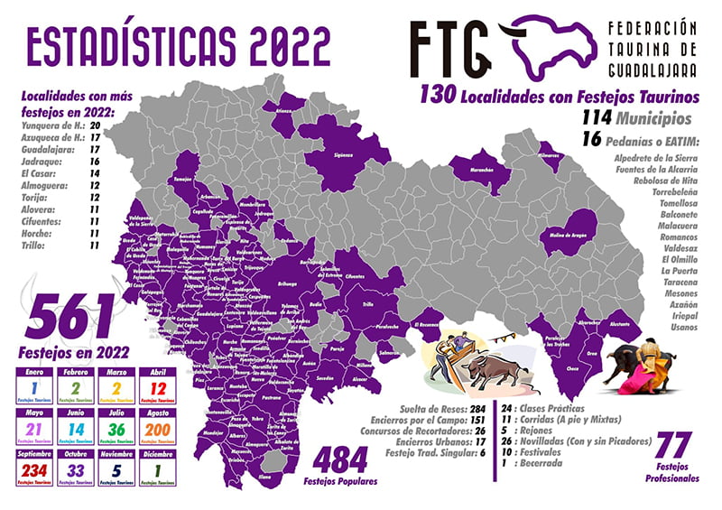 Un mapa de Guadalajara recoge por meses y localidades los festejos taurinos celebrados en 2022... Y Yunquera gana
