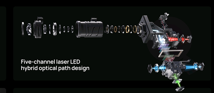XGIMI logra un gran avance tecnológico y combina LED y láser en un mismo proyector